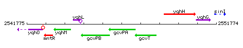 GcvPA context.gif