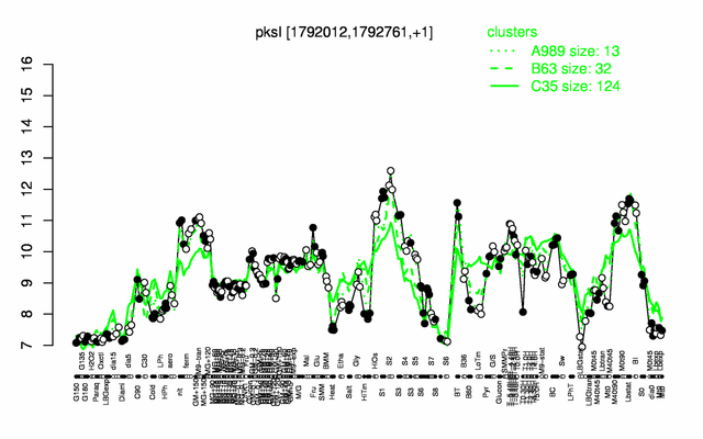 PksI expression.png