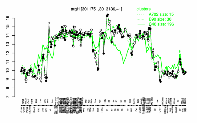 File:ArgH expression.png - SubtiWiki